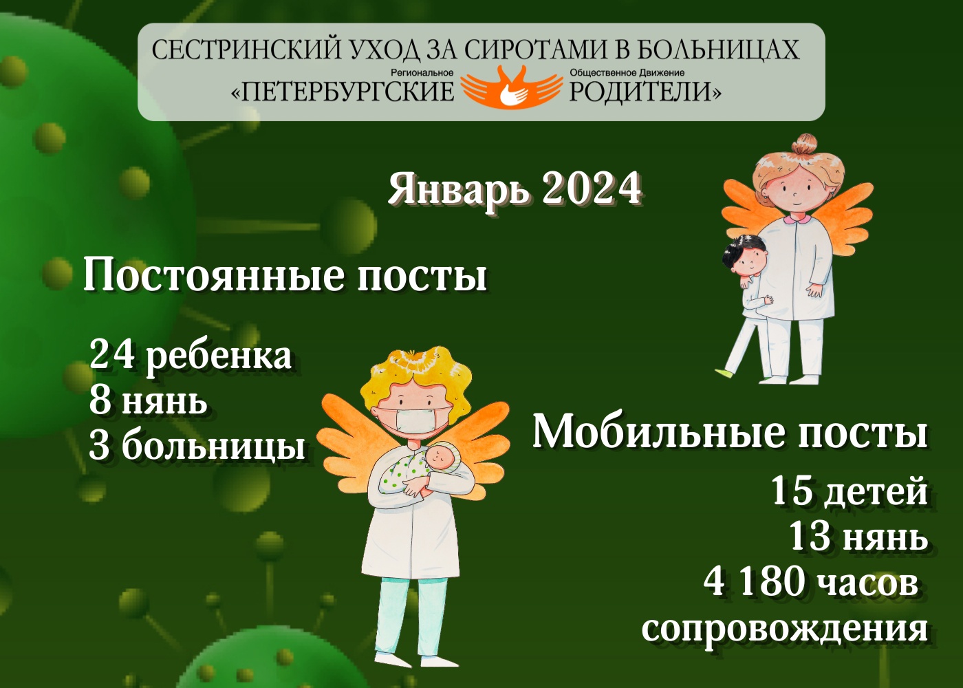 Результаты работы проекта в ЯНВАРЕ 2024 - Сестринский Уход